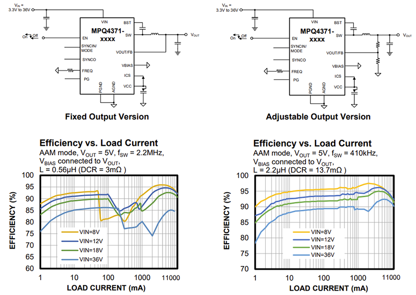Application Circuit Diagram - Monolithic Power Systems (MPS) MPQ4371 Synchronous Step-Down Converters
